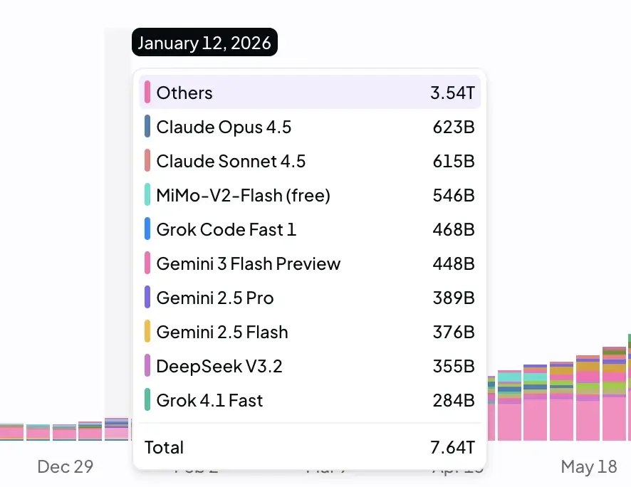 January token usage on OpenRouter